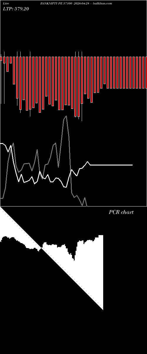  option chart BANKNIFTY PE 57100 2026-04-28 