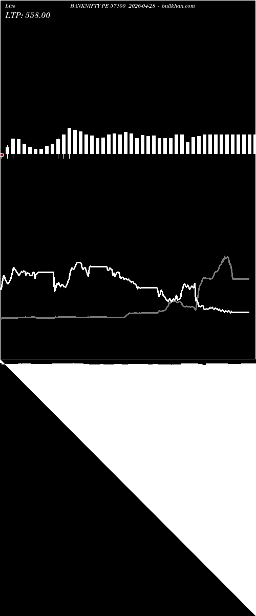 option chart BANKNIFTY PE 57100 2026-04-28 