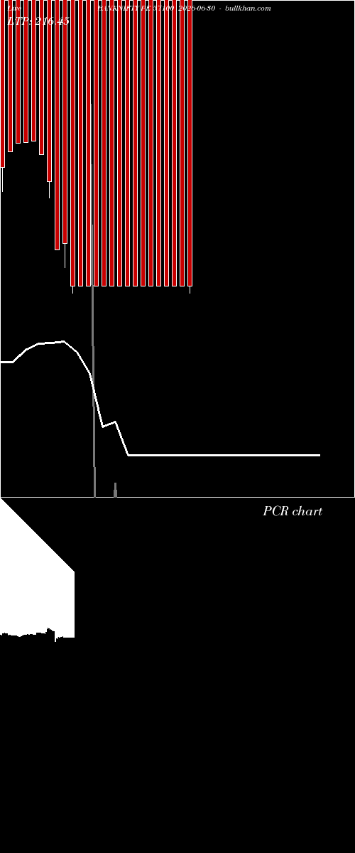  option chart BANKNIFTY PE 57100 2026-06-30 