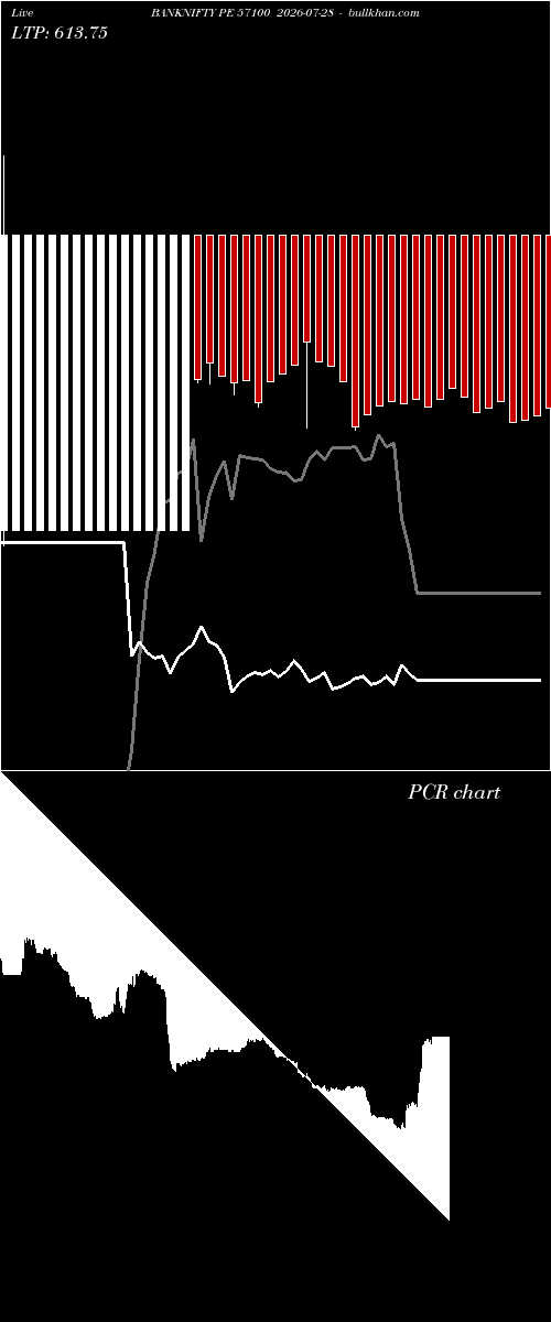  option chart BANKNIFTY PE 57100 2026-07-28 