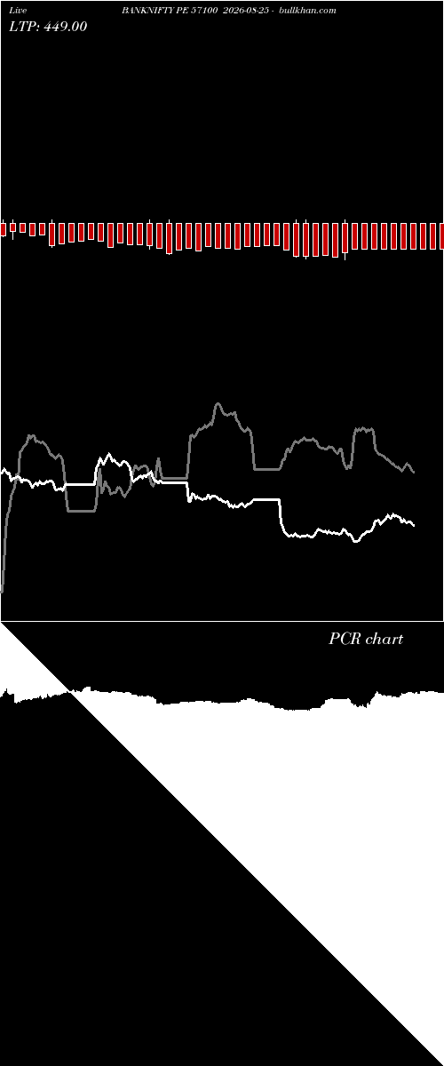  option chart BANKNIFTY PE 57100 2026-08-25 