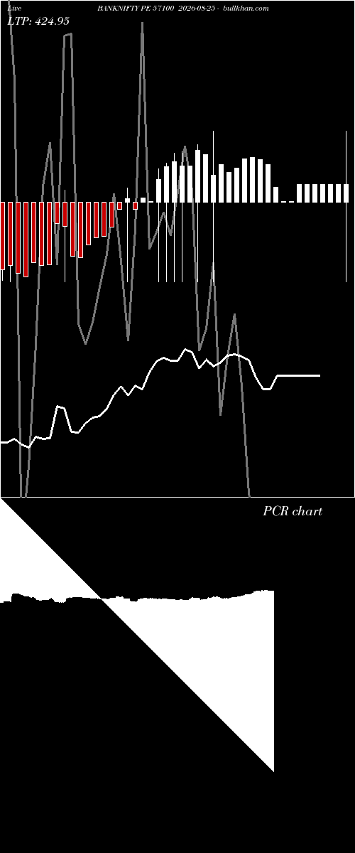  option chart BANKNIFTY PE 57100 2026-08-25 