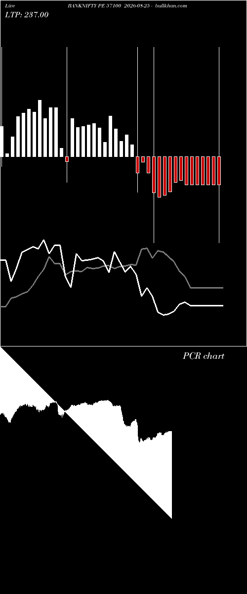  option chart BANKNIFTY PE 57100 2026-08-25 