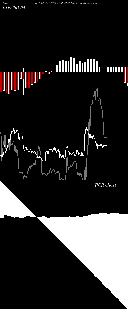  option chart BANKNIFTY PE 57100 2026-08-25 