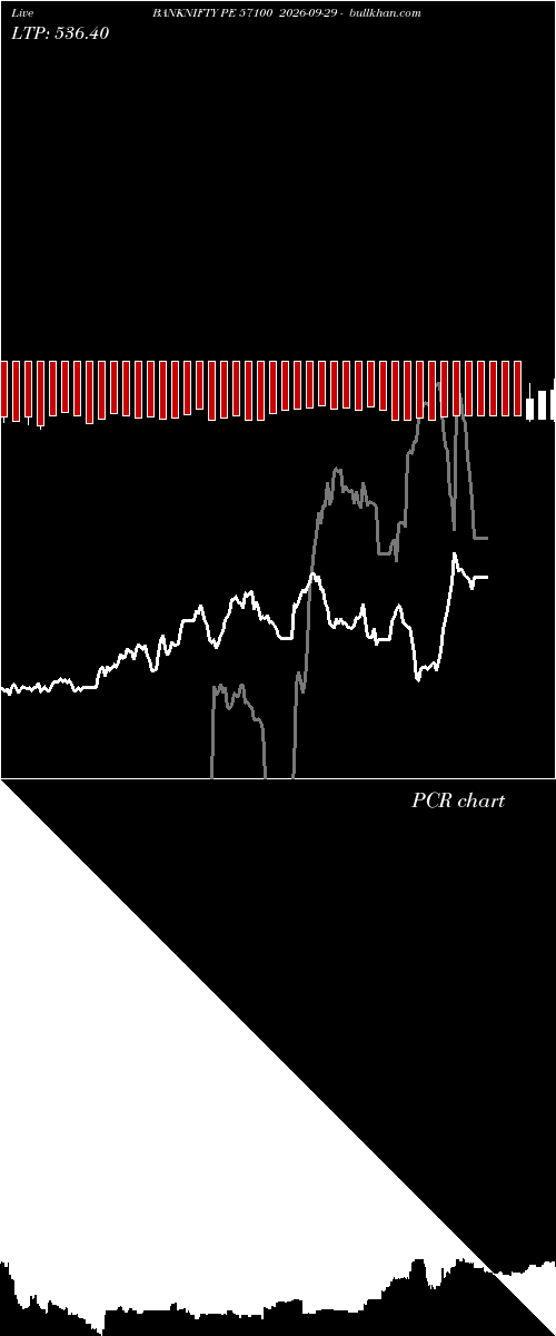  option chart BANKNIFTY PE 57100 2026-09-29 