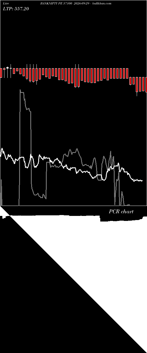  option chart BANKNIFTY PE 57100 2026-09-29 