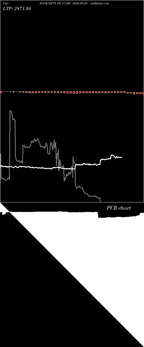  option chart BANKNIFTY PE 57100 2026-09-29 