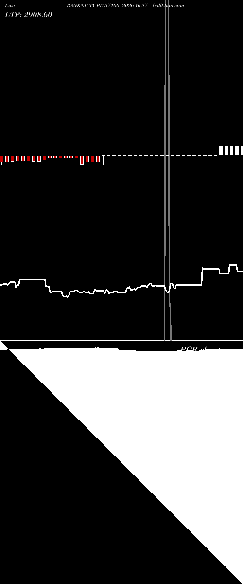 option chart BANKNIFTY PE 57100 2026-10-27 