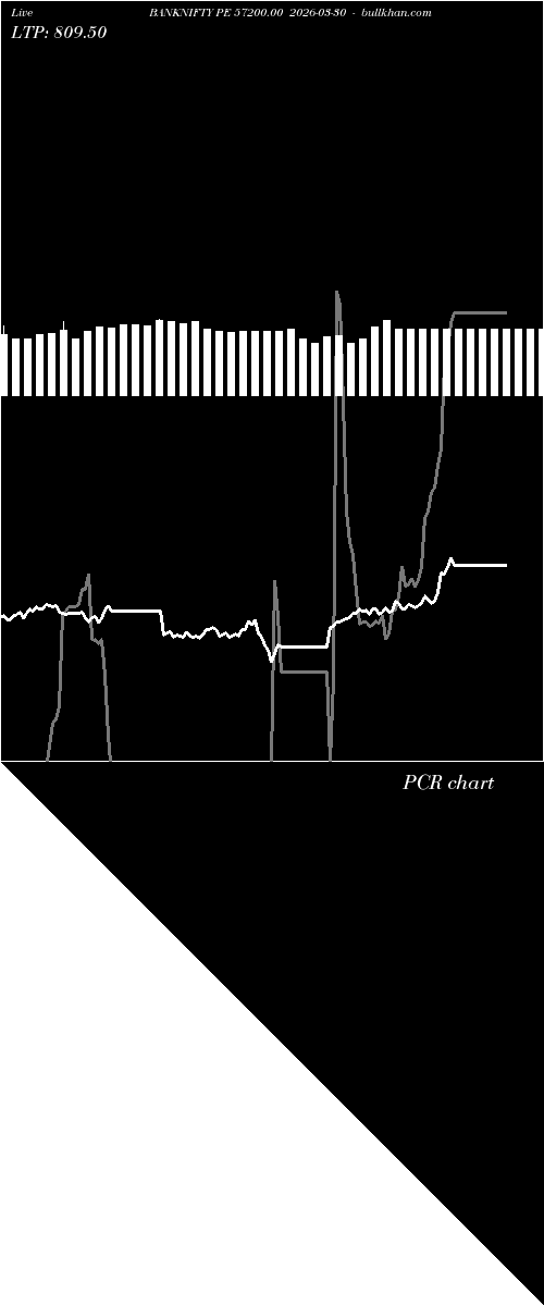  option chart BANKNIFTY PE 57200.00 2026-03-30 