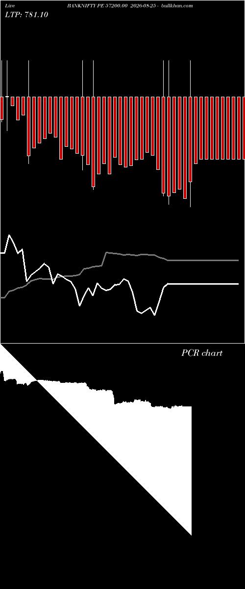  option chart BANKNIFTY PE 57200.00 2026-08-25 
