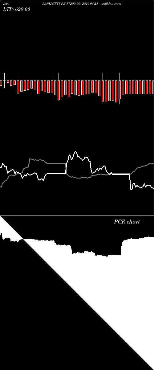  option chart BANKNIFTY PE 57200.00 2026-08-25 
