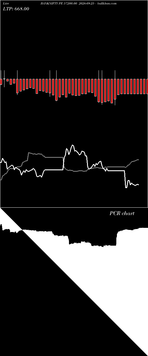  option chart BANKNIFTY PE 57200.00 2026-08-25 