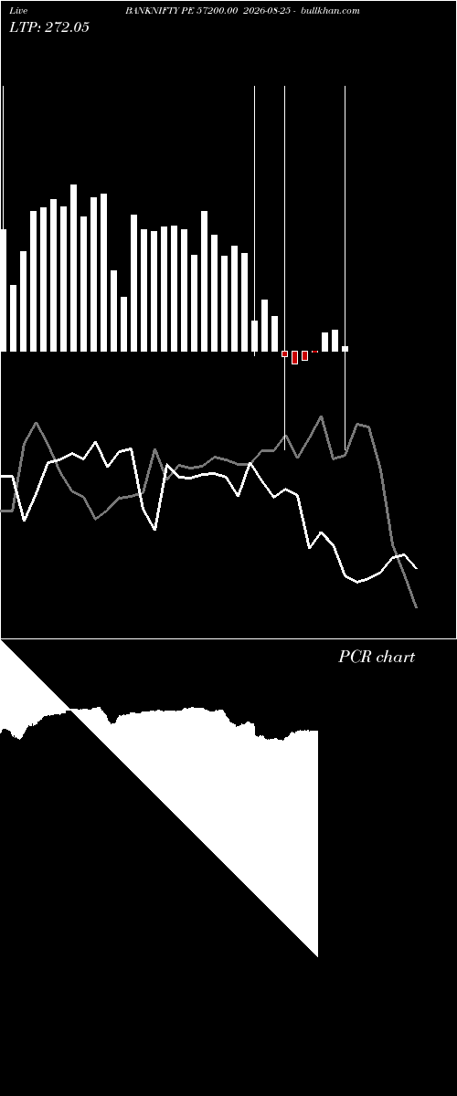  option chart BANKNIFTY PE 57200.00 2026-08-25 