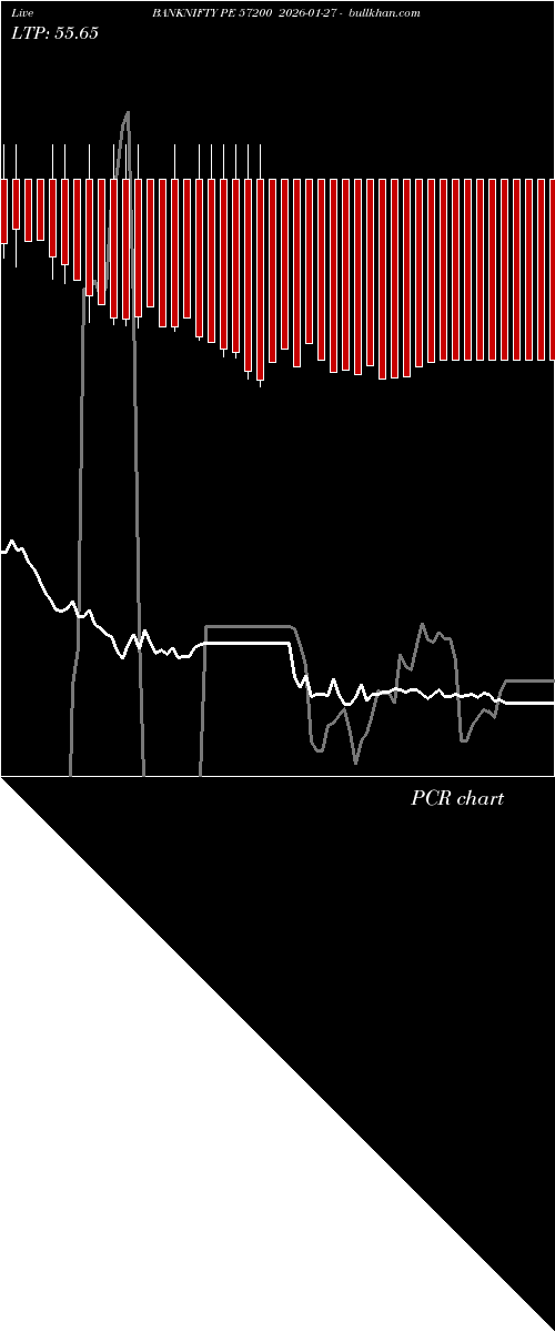  option chart BANKNIFTY PE 57200 2026-01-27 
