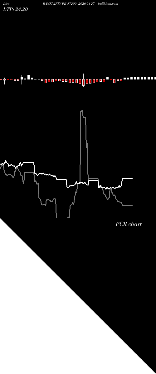  option chart BANKNIFTY PE 57200 2026-01-27 