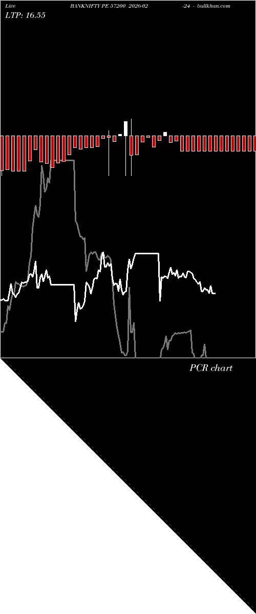  option chart BANKNIFTY PE 57200 2026-02-24 