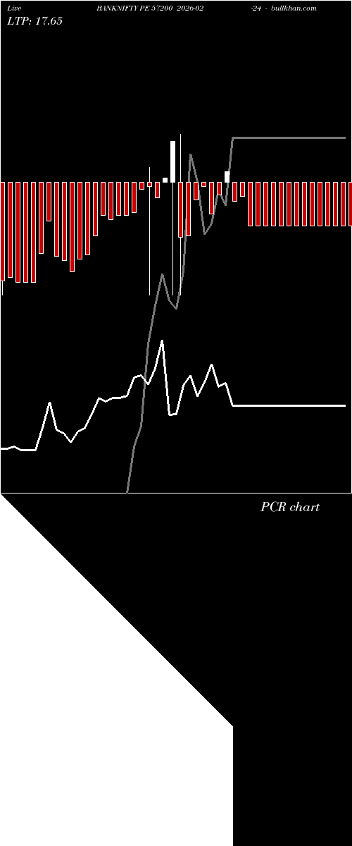  option chart BANKNIFTY PE 57200 2026-02-24 