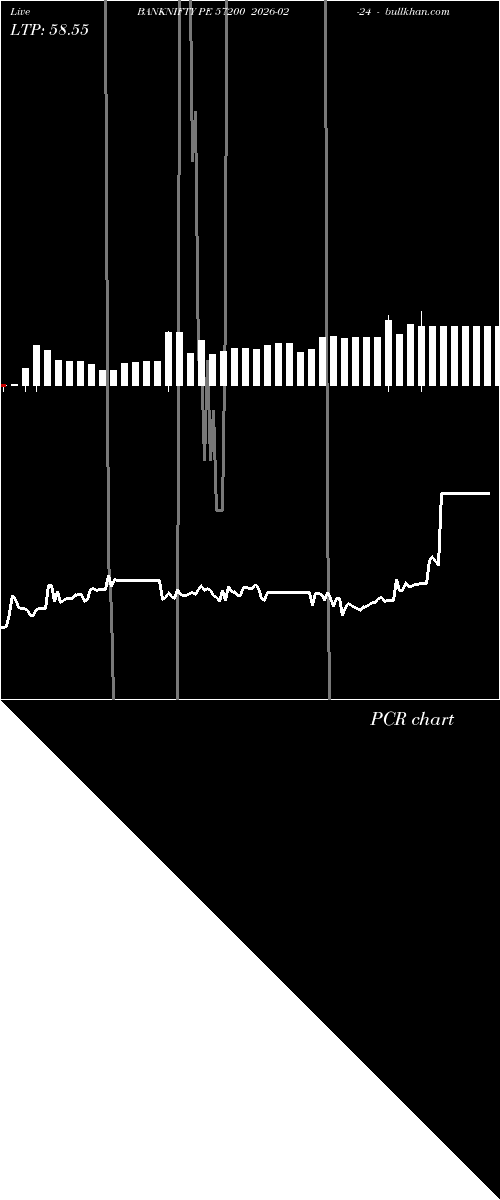  option chart BANKNIFTY PE 57200 2026-02-24 