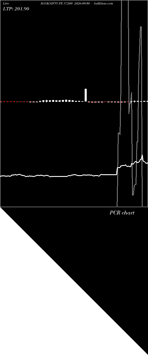  option chart BANKNIFTY PE 57200 2026-03-30 