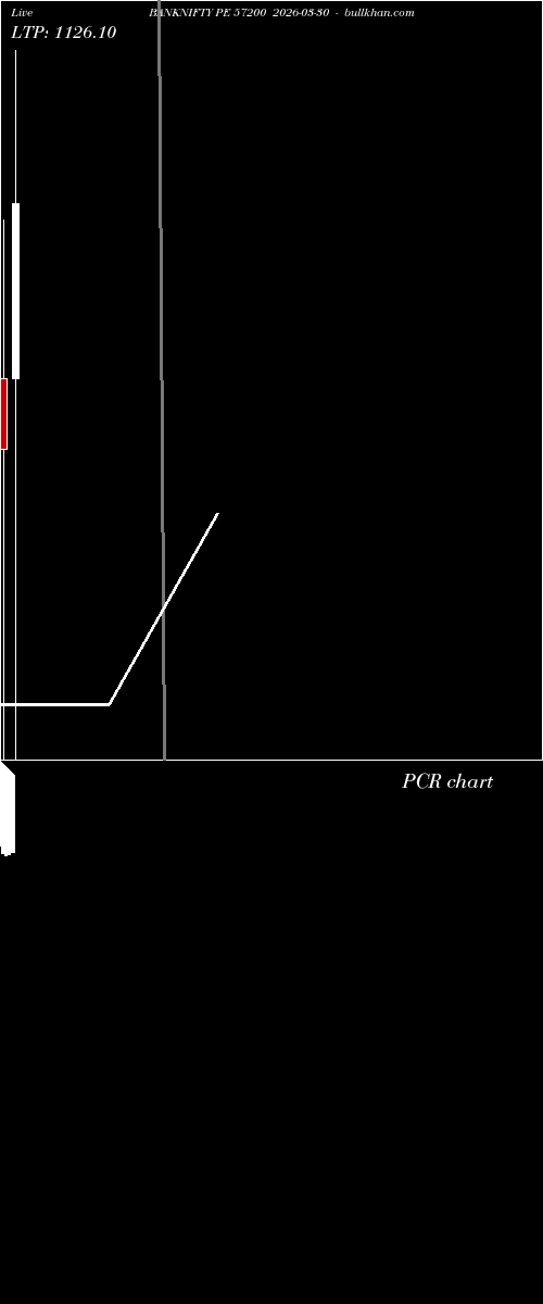  option chart BANKNIFTY PE 57200 2026-03-30 