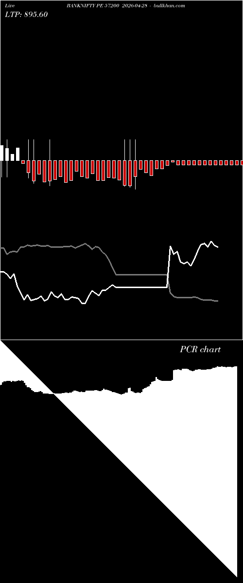  option chart BANKNIFTY PE 57200 2026-04-28 