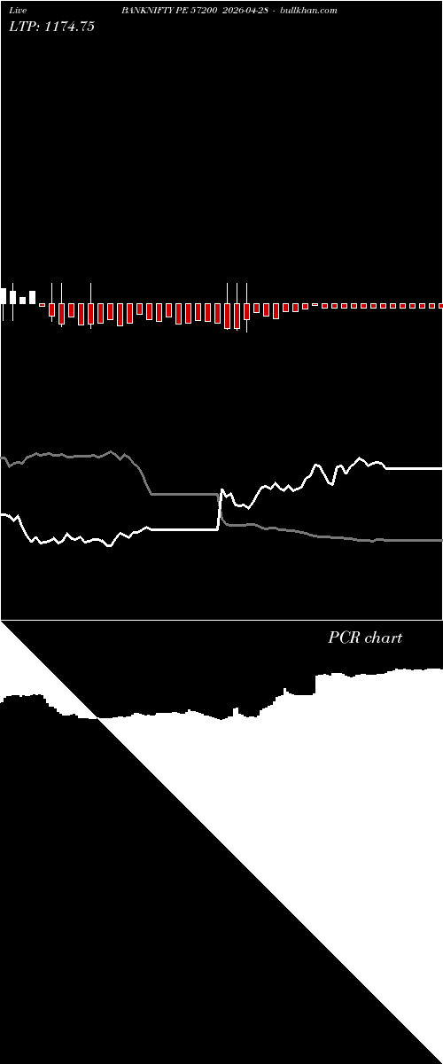  option chart BANKNIFTY PE 57200 2026-04-28 