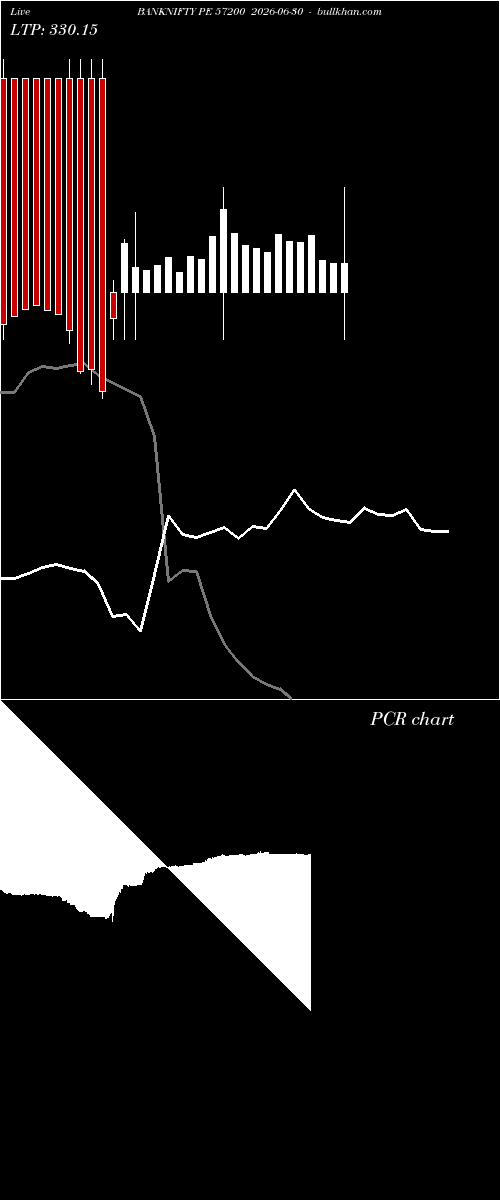  option chart BANKNIFTY PE 57200 2026-06-30 