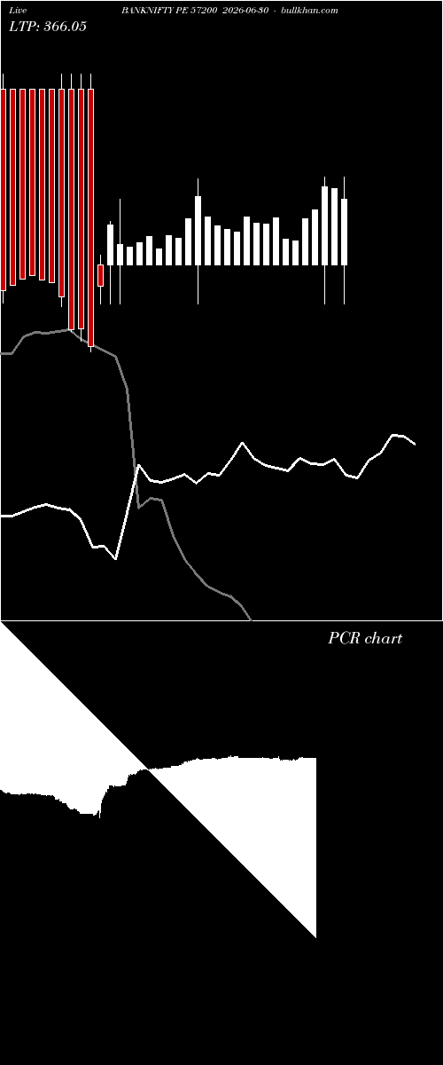  option chart BANKNIFTY PE 57200 2026-06-30 