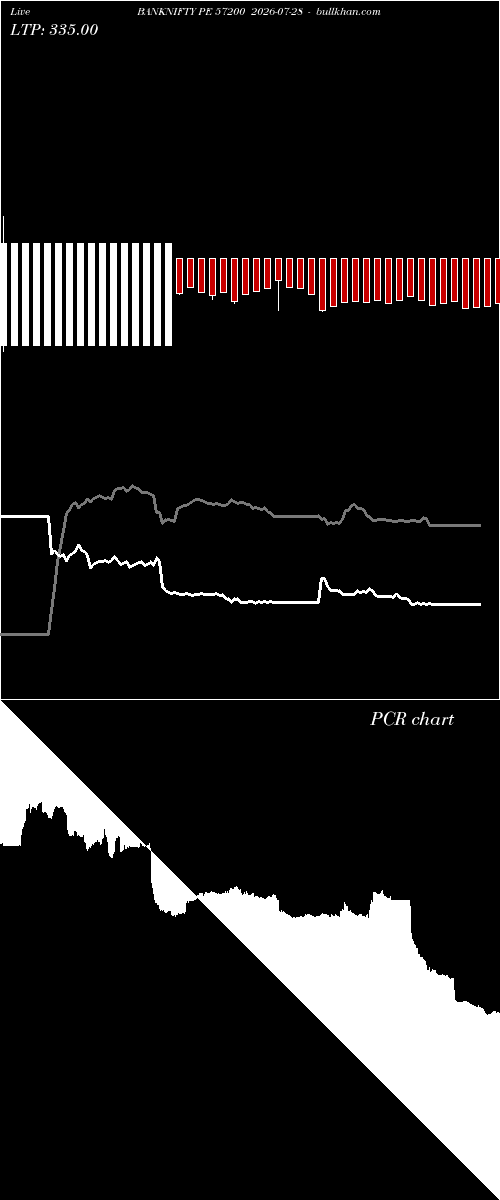  option chart BANKNIFTY PE 57200 2026-07-28 