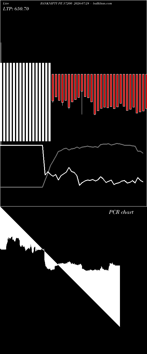  option chart BANKNIFTY PE 57200 2026-07-28 