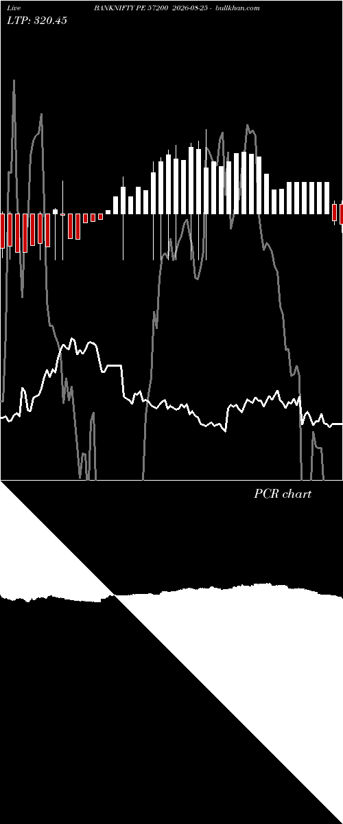  option chart BANKNIFTY PE 57200 2026-08-25 