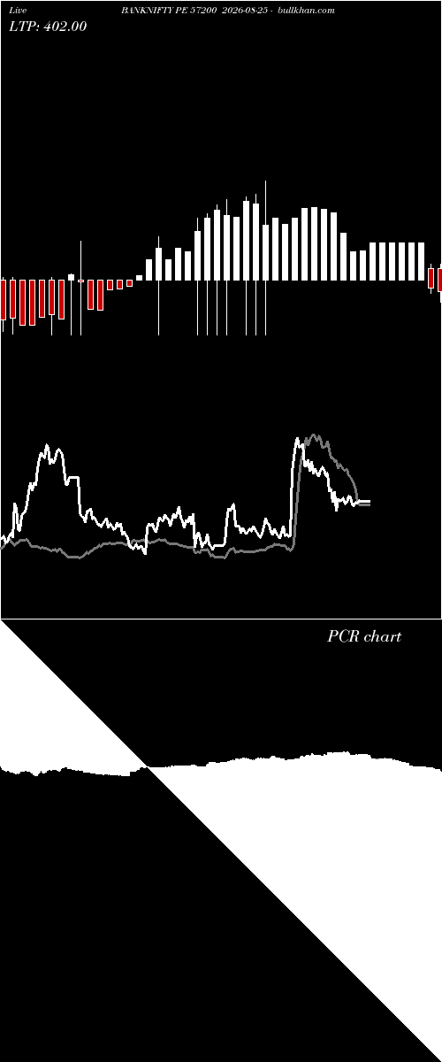  option chart BANKNIFTY PE 57200 2026-08-25 