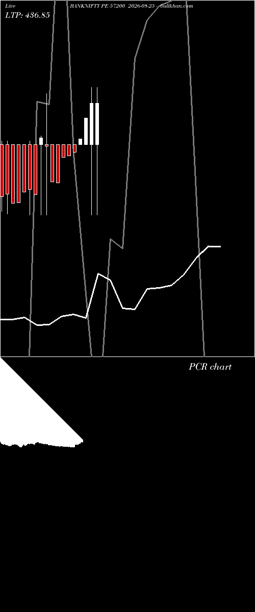  option chart BANKNIFTY PE 57200 2026-08-25 
