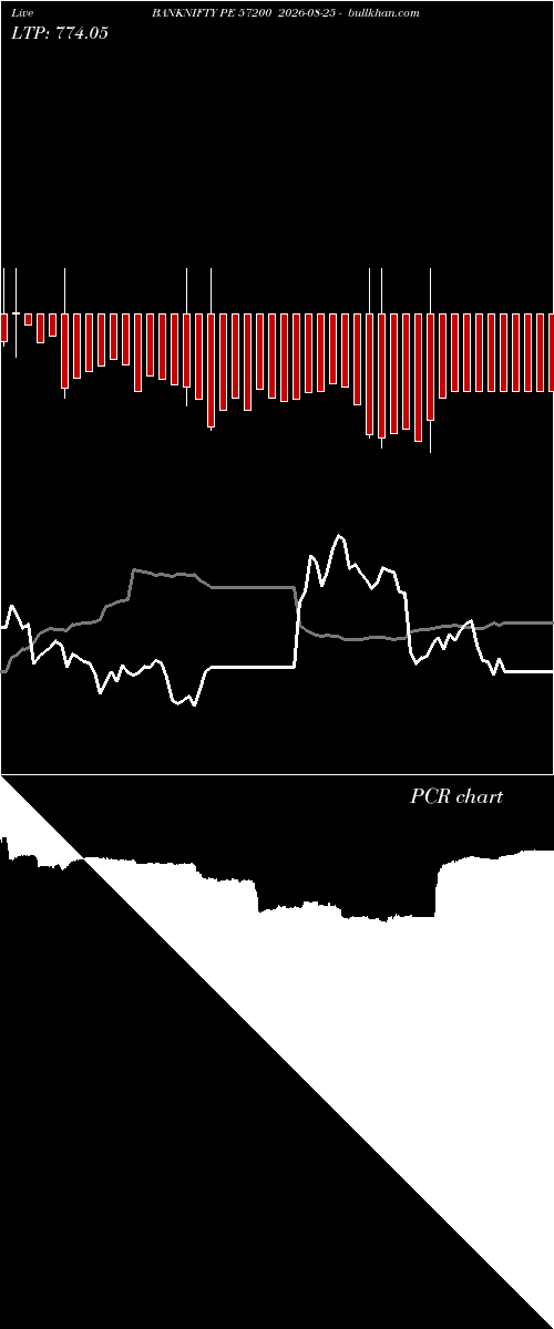  option chart BANKNIFTY PE 57200 2026-08-25 