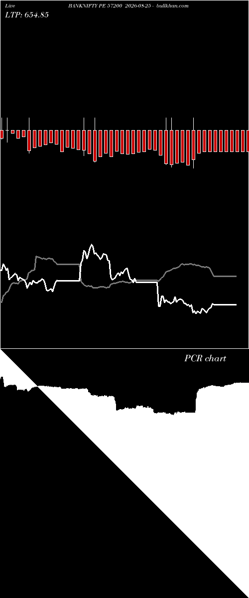  option chart BANKNIFTY PE 57200 2026-08-25 