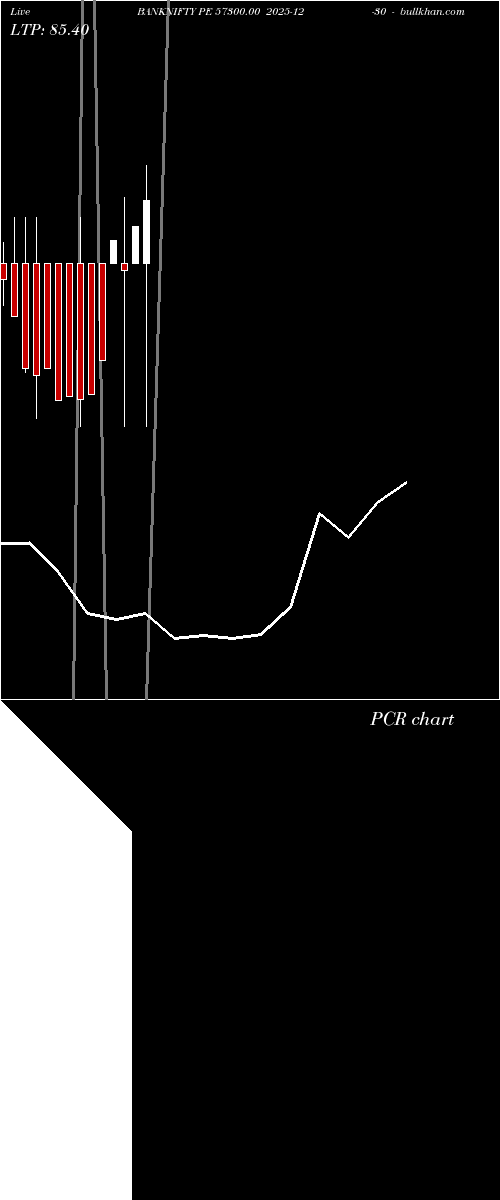  option chart BANKNIFTY PE 57300.00 2025-12-30 