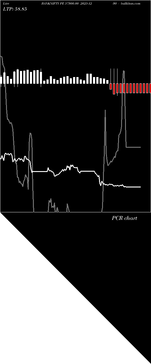  option chart BANKNIFTY PE 57300.00 2025-12-30 