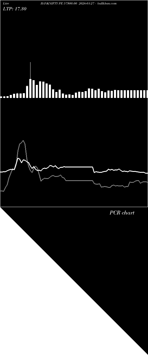  option chart BANKNIFTY PE 57300.00 2026-01-27 