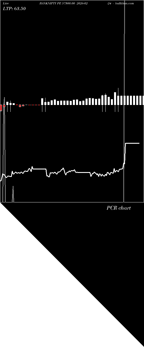  option chart BANKNIFTY PE 57300.00 2026-02-24 