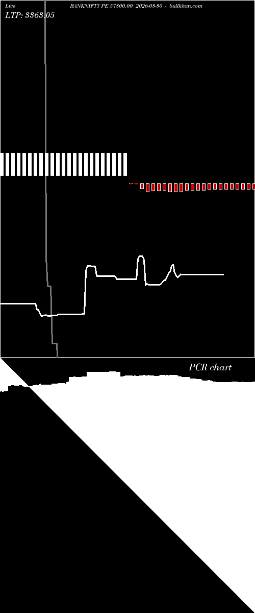  option chart BANKNIFTY PE 57300.00 2026-03-30 