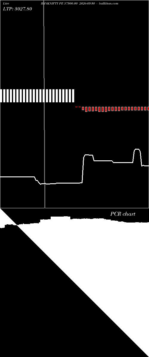  option chart BANKNIFTY PE 57300.00 2026-03-30 
