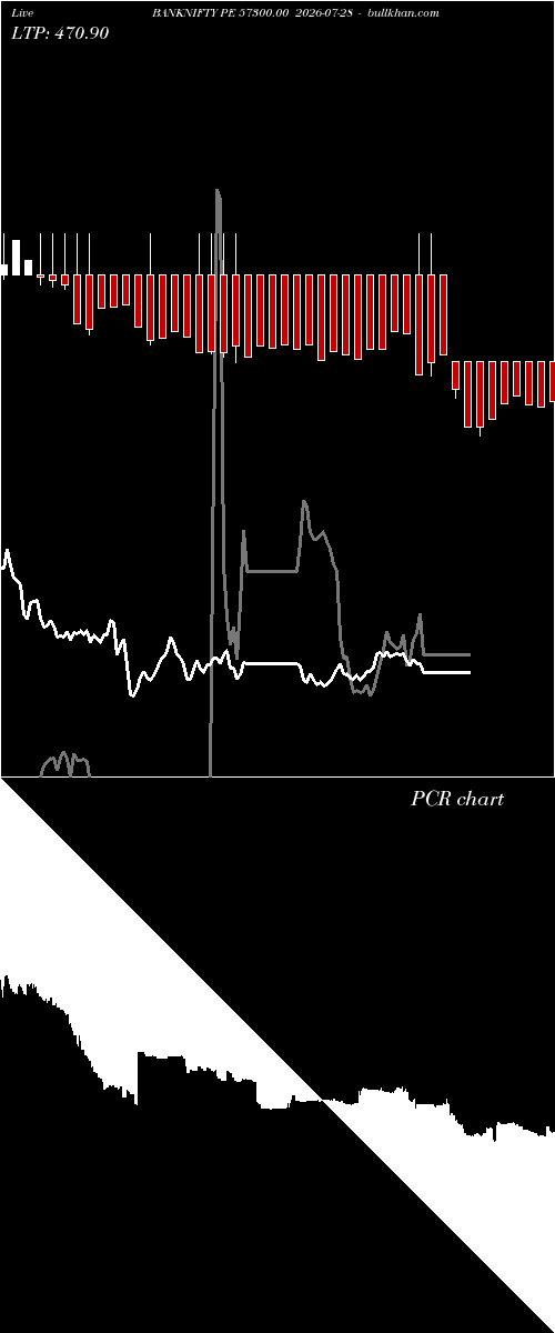  option chart BANKNIFTY PE 57300.00 2026-07-28 