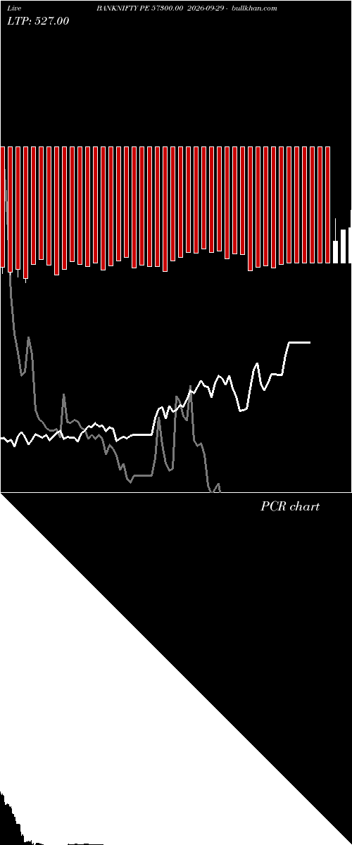  option chart BANKNIFTY PE 57300.00 2026-09-29 