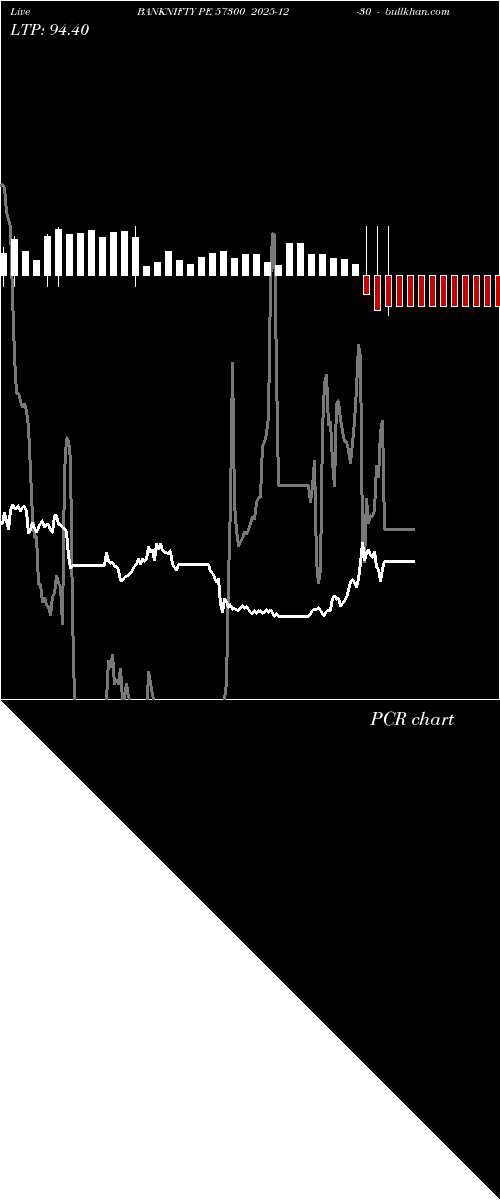  option chart BANKNIFTY PE 57300 2025-12-30 