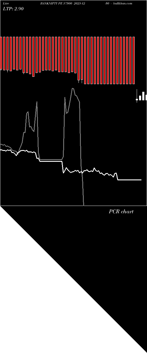  option chart BANKNIFTY PE 57300 2025-12-30 
