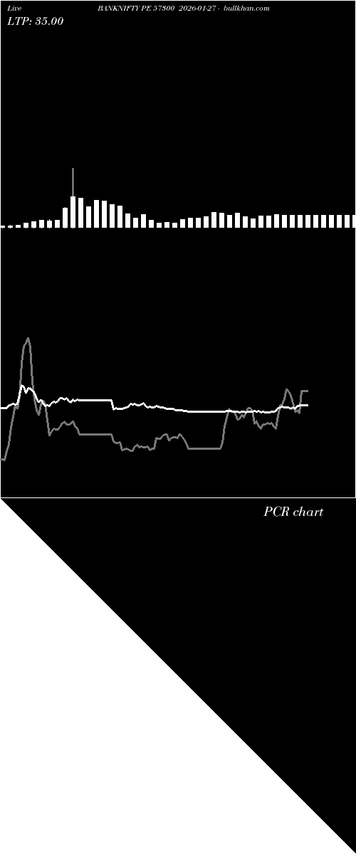  option chart BANKNIFTY PE 57300 2026-01-27 