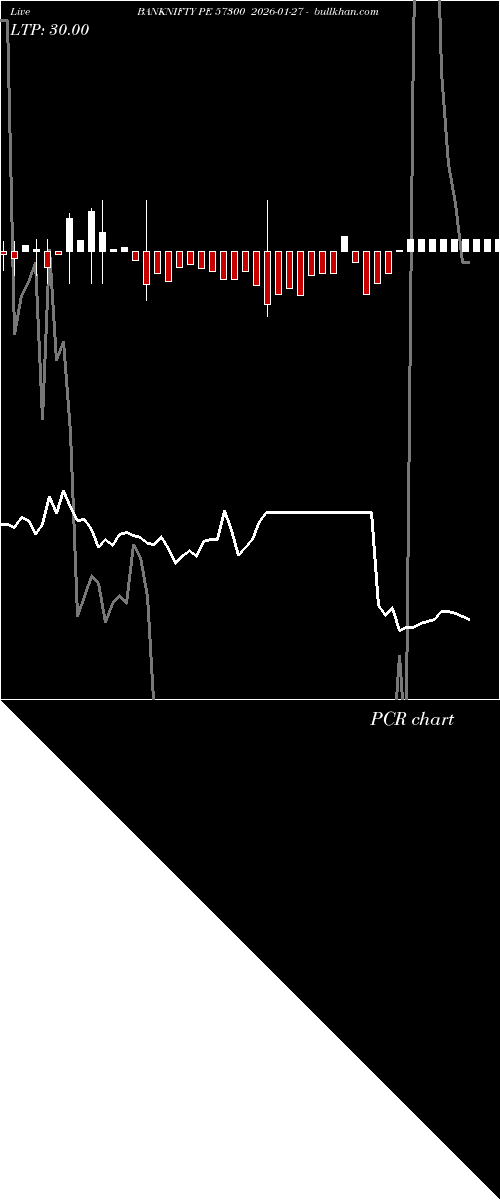  option chart BANKNIFTY PE 57300 2026-01-27 