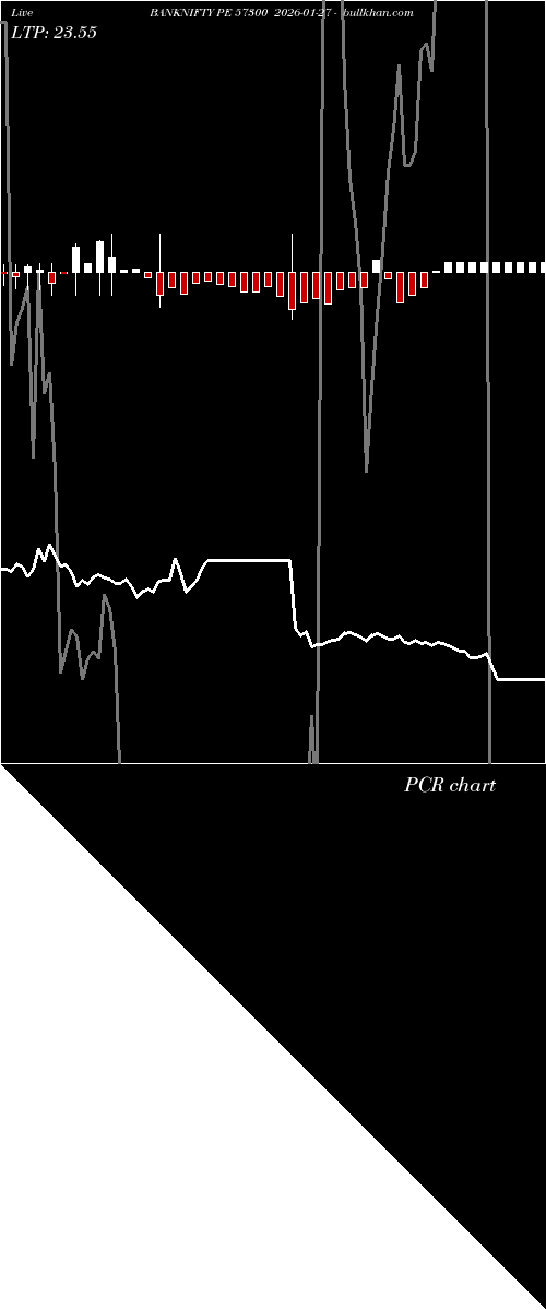  option chart BANKNIFTY PE 57300 2026-01-27 