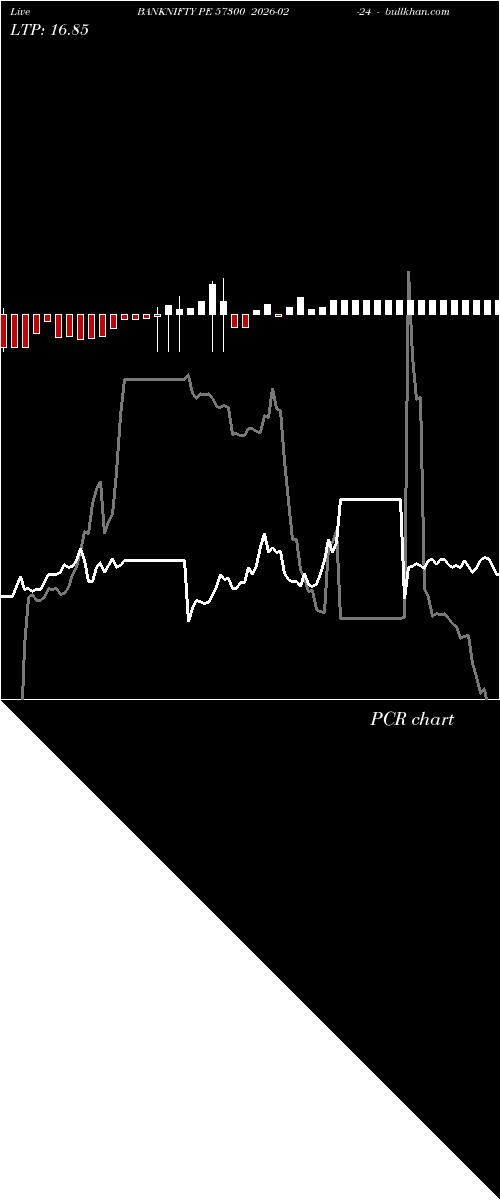  option chart BANKNIFTY PE 57300 2026-02-24 
