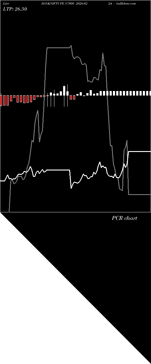  option chart BANKNIFTY PE 57300 2026-02-24 